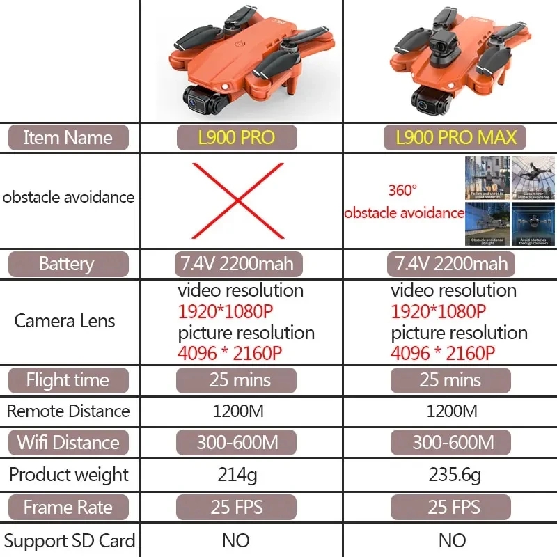 L900 Pro MAX GPS-Drohne 4K Pro – Drone Photogrammetry Bewertung und Preis
